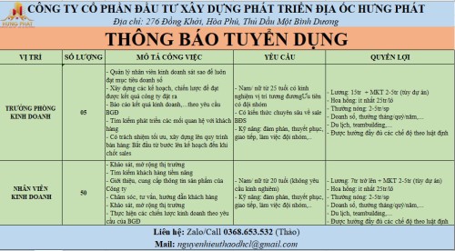 Công ty CP đầu tư xây dựng và phát triển địa ốc Hưng Phát tuyển dụng