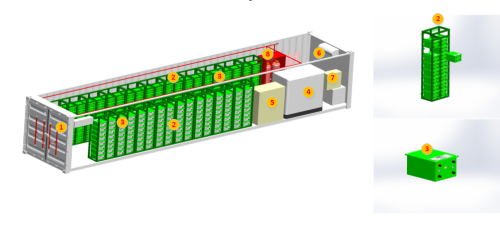 PHƯƠNG ÁN KỸ THUẬT HỆ THỐNG LƯU TRỮ NĂNG LƯỢNG DUNG LƯỢNG 1.058kWh, CÔNG SUẤT 500kW (PHẦN 2)