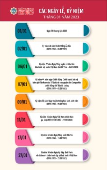 INFOGRAPHIC: CÁC NGÀY KỶ NIỆM TRONG THÁNG 01-2023