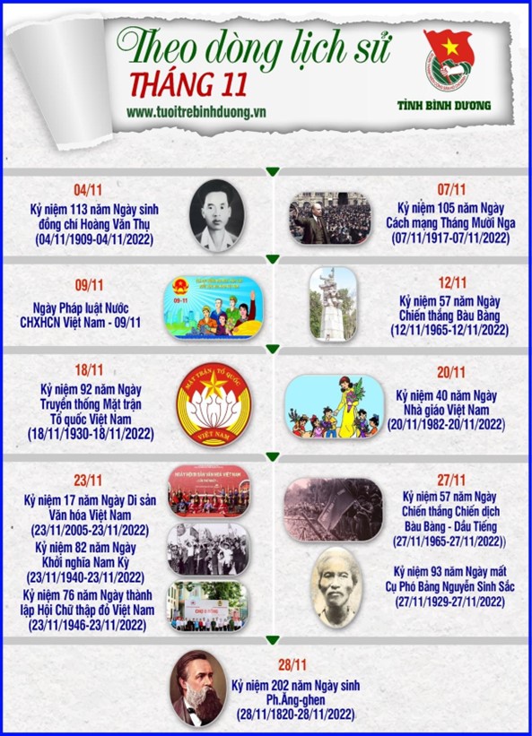 Theo dòng lịch sử tháng 11